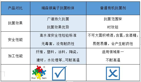 如何選擇安全又高效的抗菌添加劑？